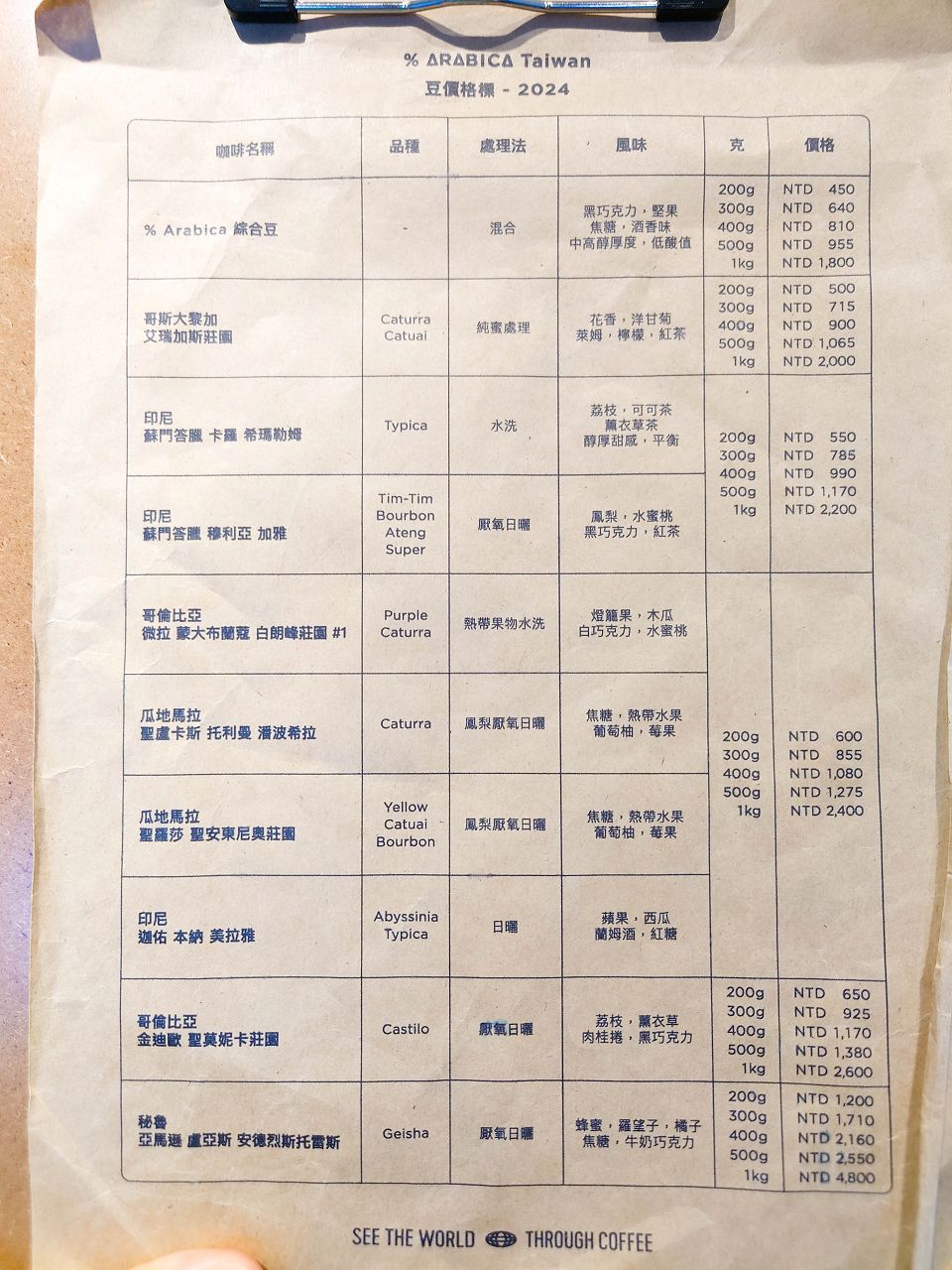 [食記][台北市] %Arabica 台北中山店 — 來自日本京都的咖啡名店在台灣的第二間店開在心中山線形公園旁，融合摩登和復古的白綠配色咖啡廳。