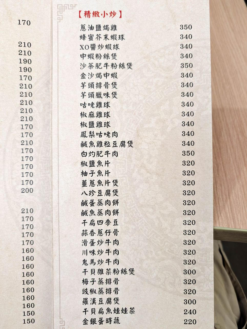 [食記][台北市] 香港鑫華茶餐廳 — 永康街商圈超過20年香港茶餐廳老店